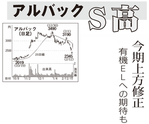 (株)アルバック【6728】 【 10年前(2016年) 】 ~ 2016 ー。