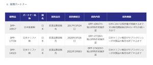 日本ケミファ(株)【4539】 DELTA-FLYのパートナー企業