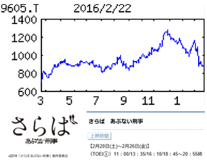 東映(株)【9605】 【　10年前（2016年)　】 丸の内東映で観ました　ー。