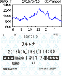 東映(株)【9605】 【 10年前(2016年) 】 丸の内東映 シアター① で、「スキャナー 記憶のカケラをよむ男」 ー。