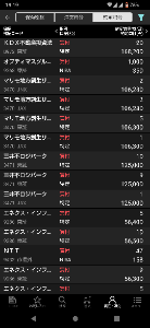 KDX不動産投資法人【8972】 昨日20口買ったけど今の所、正解か…? コロナ後で16万円をつけていない年は無いので 1年の配当を差し引いて16万円なら損は無いと判断