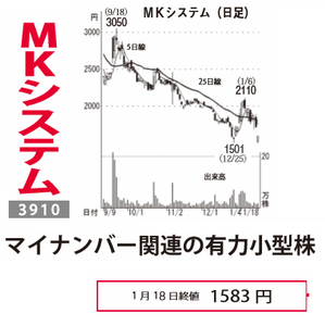 (株)エムケイシステム【3910】 【 10年前(2016年) 】 2015-2016 ー。