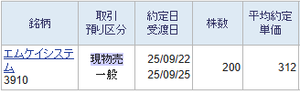 (株)エムケイシステム【3910】 200株値上がりした時に売却して持ち株数を減らしました。 再度下がっている日に買い直します。