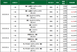 (株)エムケイシステム【3910】 先日319円で買いますと取れませんでしたので318円以下で売却しても利益の生じる317円で買いました。 しかし316円の安値をみましたので同値で撤退しました。