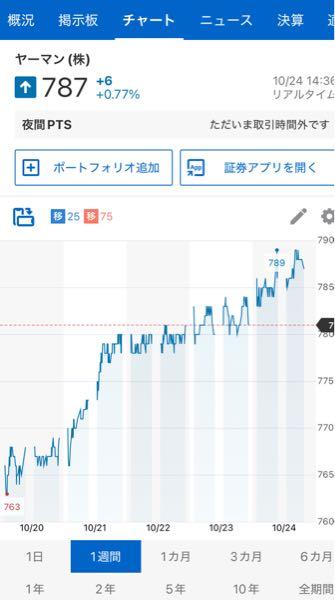ヤーマン(株)【6630】 今週は良きチャートでした 来週から12月の権利確定に向けて850あたりまで戻す展開になりそう