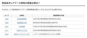 ダルちゃん居酒屋 株は一時的には動くかもしれないけど、日本では厳しい気がする さっきも言ったけどw