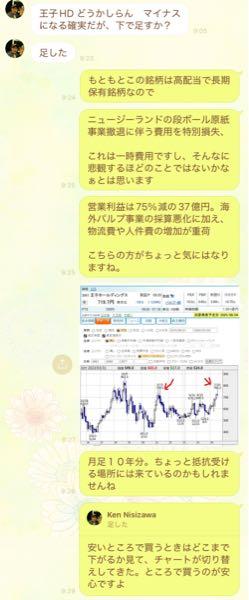 ピストン西沢とhinaの投資部屋 2019/12/03〜 今日のピスちゃん