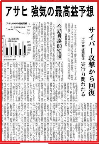 ピストン西沢とhinaの投資部屋 2019/12/03〜 2502　アサヒG 7/7の記事から連騰↗✨ 新聞の見出しは要チェックですね👀