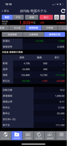 (株)帝国ホテル【9708】 買い戻しがそこそこあったみたいですね。 それでもまだ11万株不足。