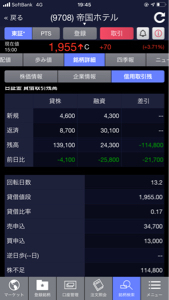 (株)帝国ホテル【9708】 取組速報です