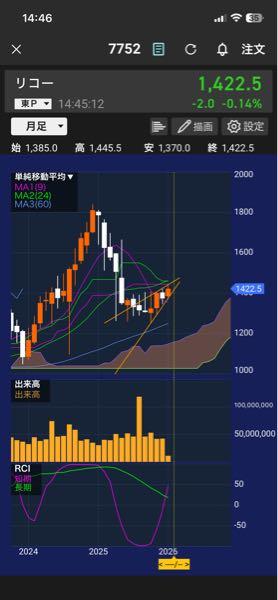 (株)リコー【7752】 良い銘柄だと思ってるけどやっぱりこれを機関が狙ってるくさく、もしこのシナリオ通りなら画像の下線を割ると一気に下抜けさせてくるのでただテクニカルに従うのであれば買うのは一旦待っても良いかなと思う 落ちてきたら今度こそ揺さぶられずに買うけど