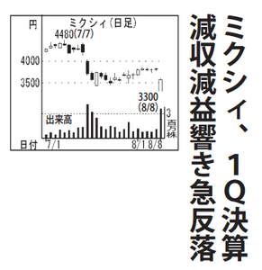 (株)ＭＩＸＩ【2121】 【　10年前（2016年)　】 ～ 2016   ー。