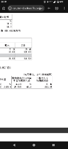 (株)ＭＩＸＩ【2121】 ちなみに(｡･&omega;･)y-ﾟﾟﾟ 今期155円なのになんで来期減配やねん て思ってるそこのあなた(｡･&omega;･)y-ﾟﾟﾟ   今期は特別利益で40パー配当ルール（DOE5パーより高い方採用）になってるねん(｡･&omega;･)y-ﾟﾟﾟ  EPS384円&times;40パー＝153.6円 つまり155円配当  あくまで会社も予想だから本決算までで若干変わるだろうけど(｡･&omega;･)y-ﾟﾟﾟ   なので今期155円を基準に考えるのはよろしくない(｡･&omega;･)y-ﾟﾟﾟ参考までに