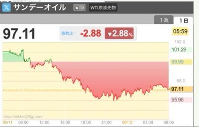 「明日がある」の株とＦＸ，CFDのおはなしのお部屋 一方で🥺  先週もウィークエンドマーケットで仮想通貨使って落としてきてんな