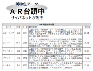 サイバネットシステム(株)【4312】 【 10年前(2016年) 】 ー。