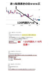 サイバネットシステム(株)【4312】 ■■この類のイキモノっていったいどういう性根なんだろ？ホント気持ち悪い■■  スクイーズアウトが怖くて焦ってるからしつこい ことしつこいこと  ５Ｇだの村井だの連呼して  ６００円台で飛びついたイナゴの末路  まもなくスクーズアウトで損確だからって必死に板荒らして自慰ったところで  何も変わらない  数千件の中身皆無落書きを自爆削除してる姿ときたら爆  ・・・・・・・・・・・・・・・・・・・・・・・・・・・・・・・・・  表示名：KPGC-TEN 改（＝FURAIBOW）＝　Hola！！ を利用規約違反（関連性無しの投稿・誹謗中傷・明らかな誤情報・荒らし行為他）通報