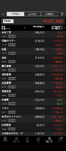 未来工業(株)【7931】 未来工業がNISAから特定になりました。 5年はあっという間なんだな… うーん。とりあえずのんびりガチホしようと思います。