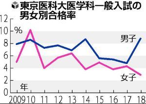 ｚｍｐとｚｍｐ関連銘柄を語る 株式掲示板 Yahoo ファイナンス掲示板