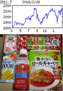カゴメ(株)【2811】 【　10年前（2016年)　】 　優待到着(3/3)詰め合わせセット (年2回　12月末日 6月末日 )　  （2016年)　カゴメ [2811]　 トマト加工品の最大手、自然素材を生かした商品開発力に定評。乳酸菌飲料事業にも注力 「・・・ 【好　調】12カ月決算復帰。15年５月買収の米国子会社が上乗せ。販促、広告宣伝費も抑制し原材料高こなす。16年12月期は米国子会社がフル寄与。生鮮トマト好調。飲料は数量回復。ケチャップなど食品も販価改定浸透し原材料高を吸収。営業増益。 　【生鮮飲料】素材本来の味をより生かした野菜飲料を東京などで販売、飲料展開に弾み。環境低負荷の容器での野菜飲料発売も。