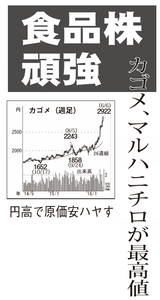 カゴメ(株)【2811】 【　10年前（2016年)　】 ～ 2016   ー。