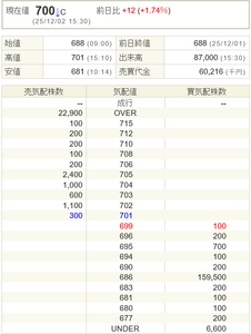 ＹＵＳＨＩＮ(株)【6482】 またまたこんな事している人は誰ですか？
