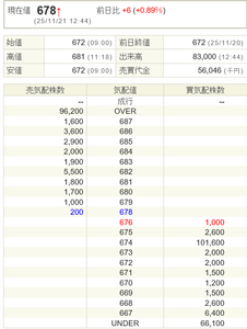 ＹＵＳＨＩＮ(株)【6482】 十万株も買い注文入れているのは誰ですか？＼(^o^)／