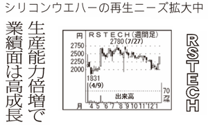 (株)ＲＳ Ｔｅｃｈｎｏｌｏｇｉｅｓ【3445】 【　10年前（2016年)　】 ～ 2016 　ー。