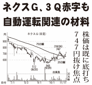 (株)ネクスグループ【6634】 【 10年前(2015年) 】 ー。