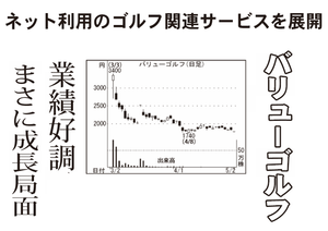 (株)バリューゴルフ【3931】 【　10年前（2016年)　】 上場年月日　2016年3月2日　ー。