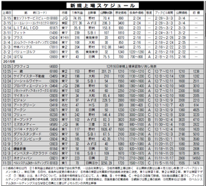 (株)バリューゴルフ【3931】 【　10年前（2016年)　】 上場年月日　2016年3月2日　ー。