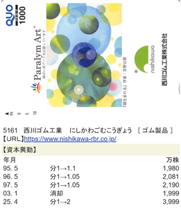 西川ゴム工業(株)【5161】 【　株主優待　到着　】　(分割前100株　継続保有3年以上)　2,000円分(1000円×2枚)クオカード　　※図柄は昨年と一緒　ー。