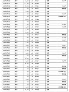 東洋炭素(株)【5310】 >つまり2/17・3/4・3/9に大量に取得してました