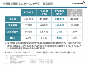 東洋炭素(株)【5310】 買ったら、その後は、 買った事を忘れてりゃいいのですよ  中期経営計画 2030年12月期 営業利益180億円  次世代原子力用途（高温ガス炉）は、 受注の蓋然性が高い案件を計画に織り込む