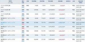 クミアイ化学工業(株)【4996】 700円で買って17日もかかって3円抜いただけ。 まだ15000株も売れずにいる。 こんな団体職員っぽいヌルいイメージの株なんか買うんやなかったわ。