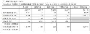 (株)ホテル、ニューグランド【9720】 業績予想の修正に関するお知らせ   当社は、最近の業績動向を踏まえ、2025 年 4 月 9 日に公表した業績予想を下記の通り修正いたしましたのでお知らせいたします。    ２.修正の理由 当社の 2025 年 11 月期第 2 四半期は、コロナ後の反動による国内旅行需要の取り込みに努め、宿泊は大幅に稼働率が上昇し、宴会、レストランも好調を維持したことにより、計画に比べて売上高が 259 百万円増加いたしました。 販売費及び一般管理費は、コロナ禍に実施した経費削減の効果が継続し、売上高増加に伴う変動費の増加を吸収したことにより、計画内に収まりました。 この結果、営業利益が 204 百万円増加し、経常利益 204 百万円増加、中間純利益 273 百万円増加いたしました。 なお、2025 年 11 月期通期については、売上高は昨今の猛暑による需要減少を見込み、販売費及び一般管理費は第 3 四半期以降にホテル本館中庭改装やホテル内エスカレーター整備などの修繕工事を予定していることから、2025 年 4 月 9 日に公表しました「2025 年 11 月期第 1 四半期決算短信[日本基準]（非連結）」から変更はありません。