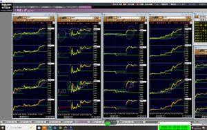 チャート専門・楽天証券ＭＳ勉強会限定 参考に1部貼り付けます。
