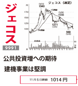ジェコス(株)【9991】 【 10年前(2015年) 】 ー。