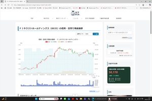 (株)FJネクストホールディングス【8935】 今日反発し、上昇を期待します。昨日空売りは、ほぼゼロで、実質の保有大口が売却している。