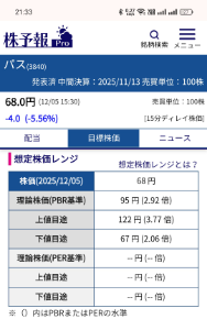 パス(株)【3840】 全部損切りしようと思ったんですけど画像のデータ見て思いとどまりました。それでもっと下がったら仕方無い😥