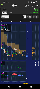 パス(株)【3840】 終わっとんな ここから下髭つけるか、このまま上場安の45まで行くのか 下髭つけたら買うかな