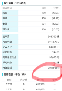 (株)デュアルタップ【3469】 まだ時価総額30億笑笑 軽いよ軽いよ！