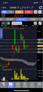 (株)デュアルタップ【3469】 800辺りをサポートに考えて買っとけばその内吹っ飛ぶと思うけどな。時価総額30億
