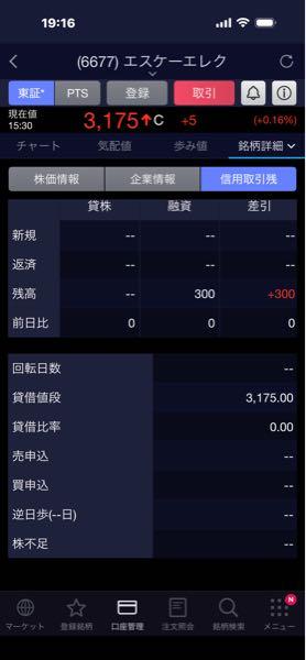 (株)エスケーエレクトロニクス【6677】 明日は現物day