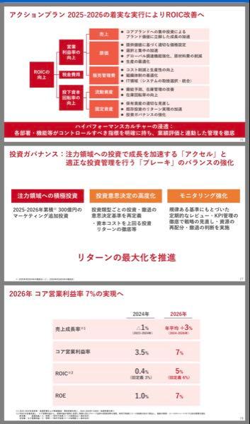 (株)資生堂【4911】 何年も同じようなこと言ってますが未達山積 ROE△6.60%を今年は7%にすると断言  ぜひともいい加減に有言実行をお願いしたい