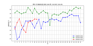 勉強するし記録もするよ♪ |дﾟ)。。。扇風機┏┫((卍))~~~~　(&acute;・д・｀iA)