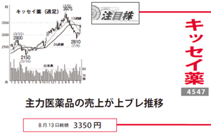 キッセイ薬品工業(株)【4547】 【 10年前(2015年) 】 ー。