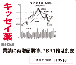 キッセイ薬品工業(株)【4547】 【 10年前(2015年) 】 ー。