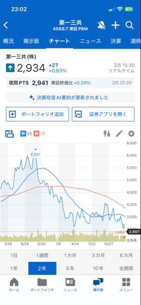 第一三共(株)【4568】 助けて🆘