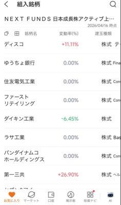 第一三共(株)【4568】 野村のアクティブファンドまた買い始めたね
