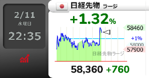 日経平均ブル2倍上場投信【1579】 雇用統計(^^)